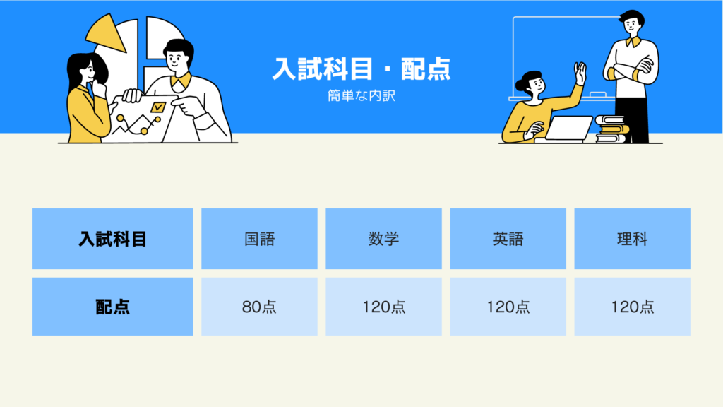 入試科目・配点